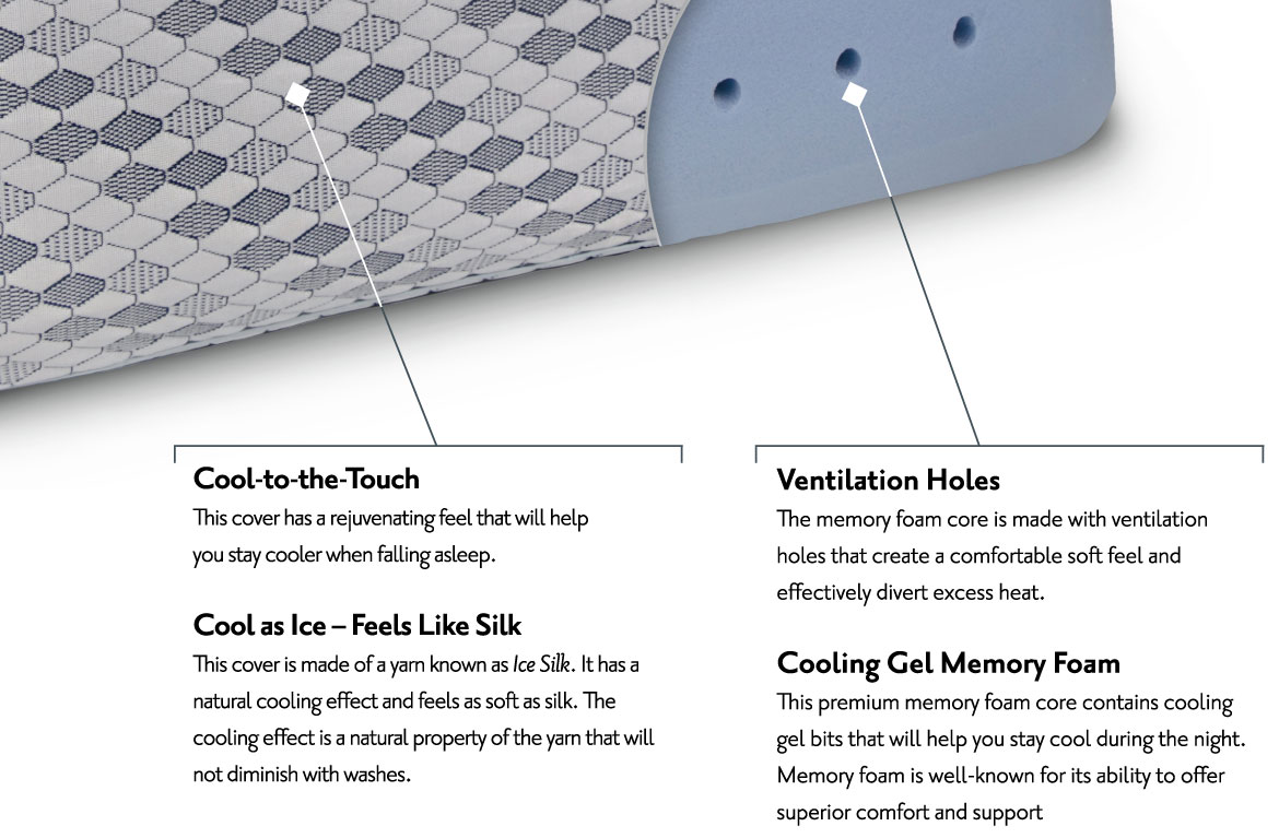 Diamond Ice Classic Pillow - TR-103 - Ventilation Holes - Cooling Gel Memory Foam - EverRest Live Better