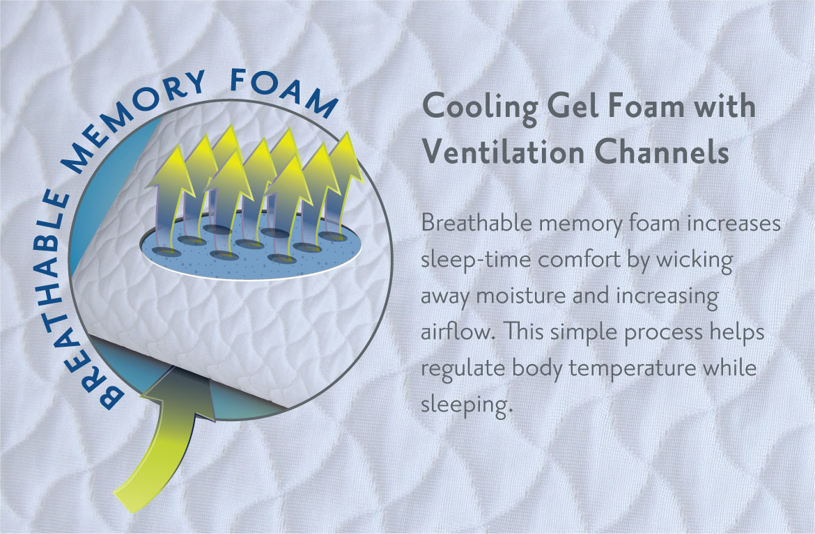 CoolTech Breathable Memory Foam Pillow - EverRest Live Better