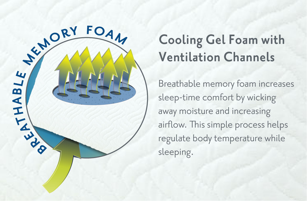 CoolTech Breathable Memory Foam Pillow - EverRest Live Better