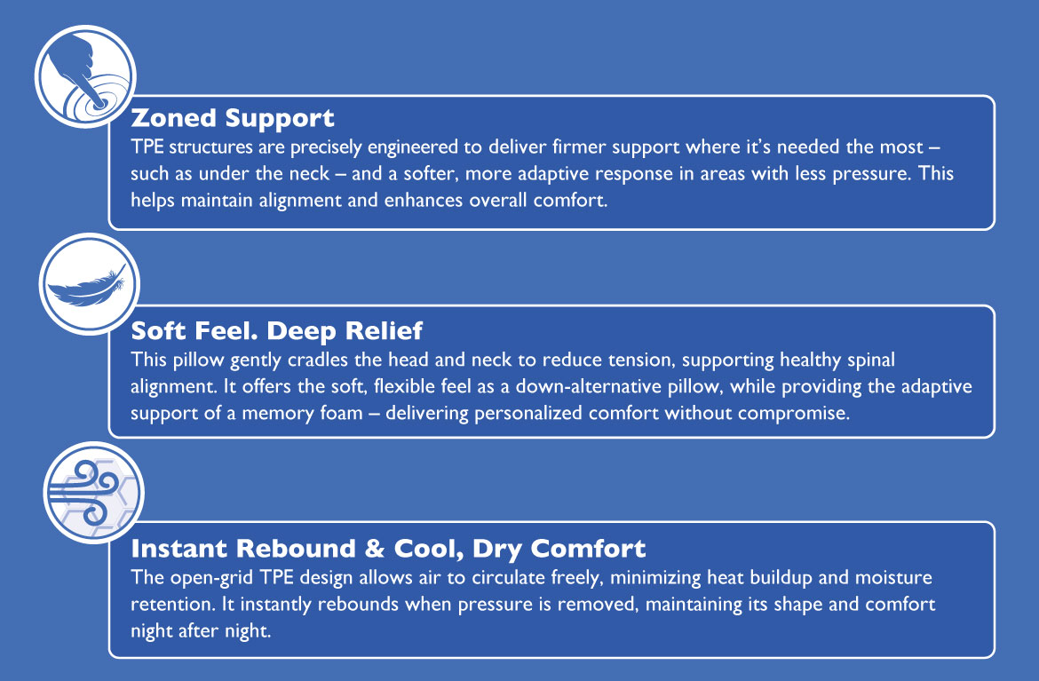 TPE존 하이브리드 베개 - 조절형 메모리폼 베개 - TPE 그리드 베개 - 유연한 메모리폼 베개 - 맞춤 지지 베개 - 압력 분산 베개 - 세척 가능한 커버 - 조각 메모리폼 충전재 - EverRest Live Better