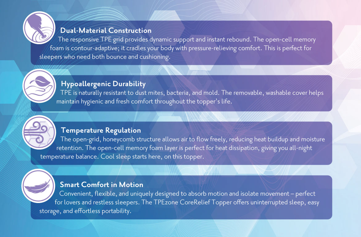 오픈셀 메모리폼 토퍼 - TPE 그리드 지지 구조 - TPE존 매트리스 토퍼 - 5cm 두께 토퍼 - 코어릴리프 토퍼 - 부위별 맞춤 설계 - 슈퍼 싱글 매트리스 토퍼 - 편안한 휴식 - EverRest Live Better