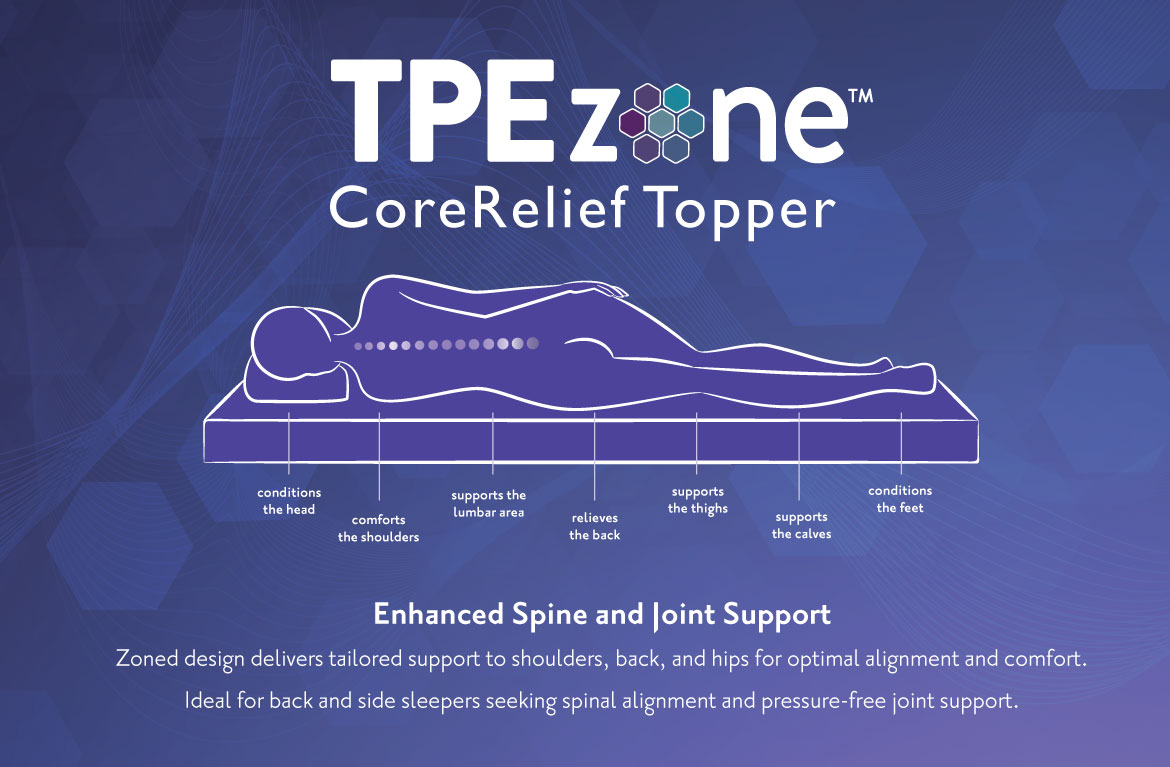 척추 정렬을 위한 부위별 맞춤 설계를 적용한 매트리스 토퍼 - EverRest 매트리스 토퍼 메모리폼 토퍼 - TPE 그리드 지지 구조 - 기존 매트리스 업그레이드 - 5cm 두께 토퍼 - 휴대성 - 간편한 이동 - 슈퍼 싱글 매트리스 토퍼 - 편안하게 감싸주는 느낌 - EverRest Live Better